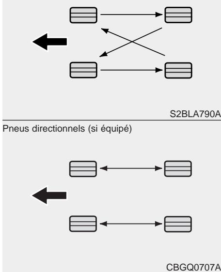 KIA Forte (2012-2016) - Permutation des pneus - 1