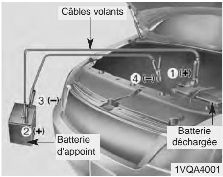 KIA Forte (2012-2016) - DÉMARRAGE ASSISTÉ - 1