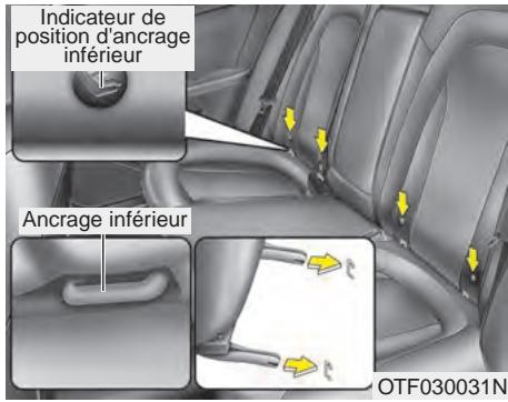 KIA Forte (2012-2016) - A VERTISSEMENT -Longeron - 2