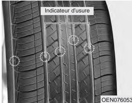 KIA Forte (2012-2016) - Remplacement des pneus - 1