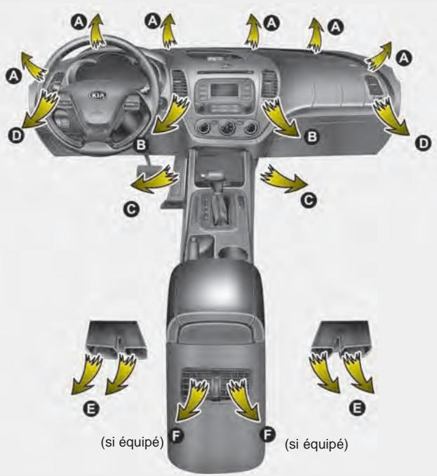 KIA Forte (2012-2016) - Chauffage et climatisation - 1