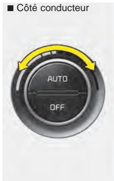 KIA Forte (2012-2016) - Climatisation automatique - 2