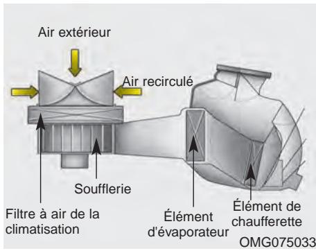 KIA Forte (2012-2016) - Fitre à air de la climatisation - 1