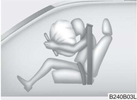 KIA Forte (2012-2016) - Éléments et fonctions du SRS - 4