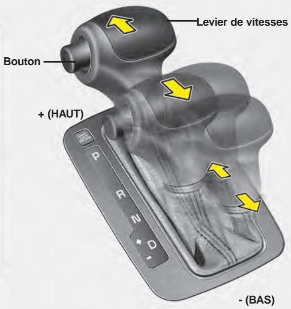 KIA Forte (2012-2016) - BOîTE-PONT AUTOMATIQUE (SI ÉQUIPÉ) - 2