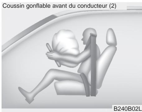 KIA Forte (2012-2016) - Éléments et fonctions du SRS - 3