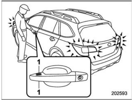 SUBARU Legacy (2016) - Verrouillage avec le capteur de verrouillage de portière - 1