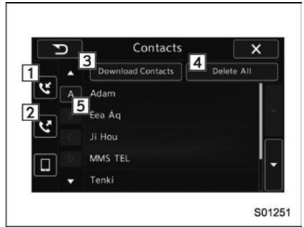 SUBARU Legacy (2016) - Par la liste de contacts - 1
