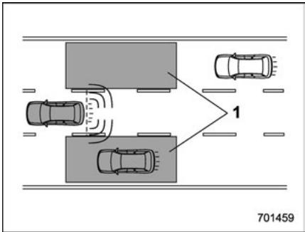 SUBARU Legacy (2016) - Avertisseur d'angle mort (BSD) - 1