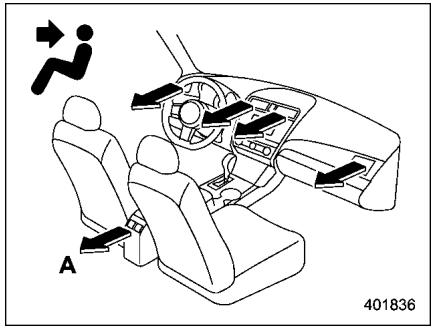 SUBARU Legacy (2016) - ■ Sélection du mode de circulation d'air - 1