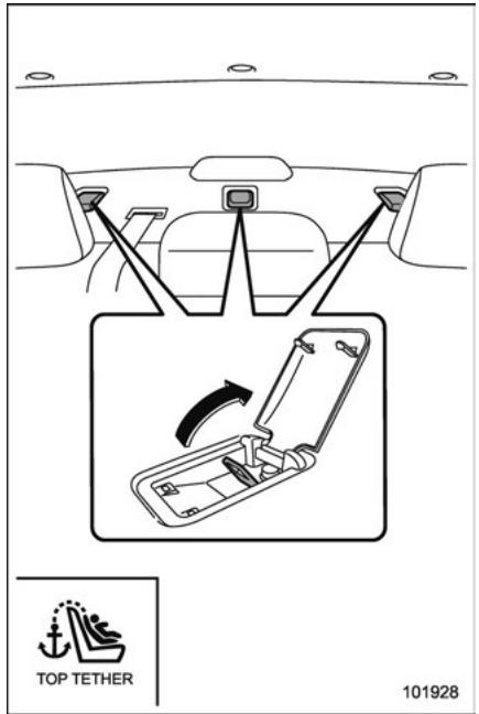 SUBARU Legacy (2016) - Emplacements des ancrages de longe - 1