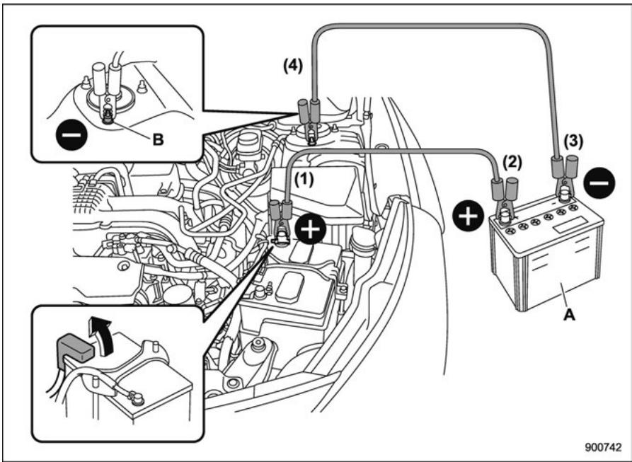 SUBARU Legacy (2016) - Méthode de démarrage avec des cables volants - 1