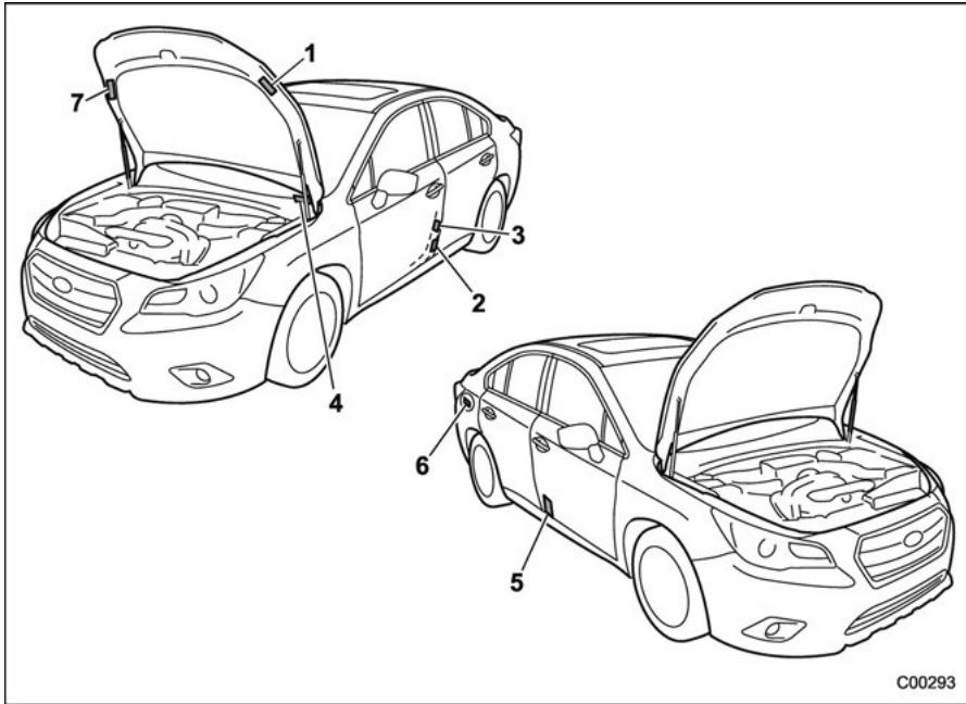SUBARU Legacy (2016) - Identification du vehicule - 1