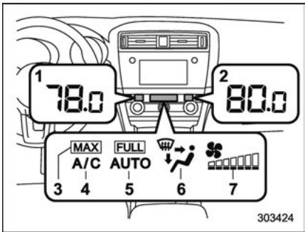 SUBARU Legacy (2016) - Indicateurs de mode de climatisation - 2