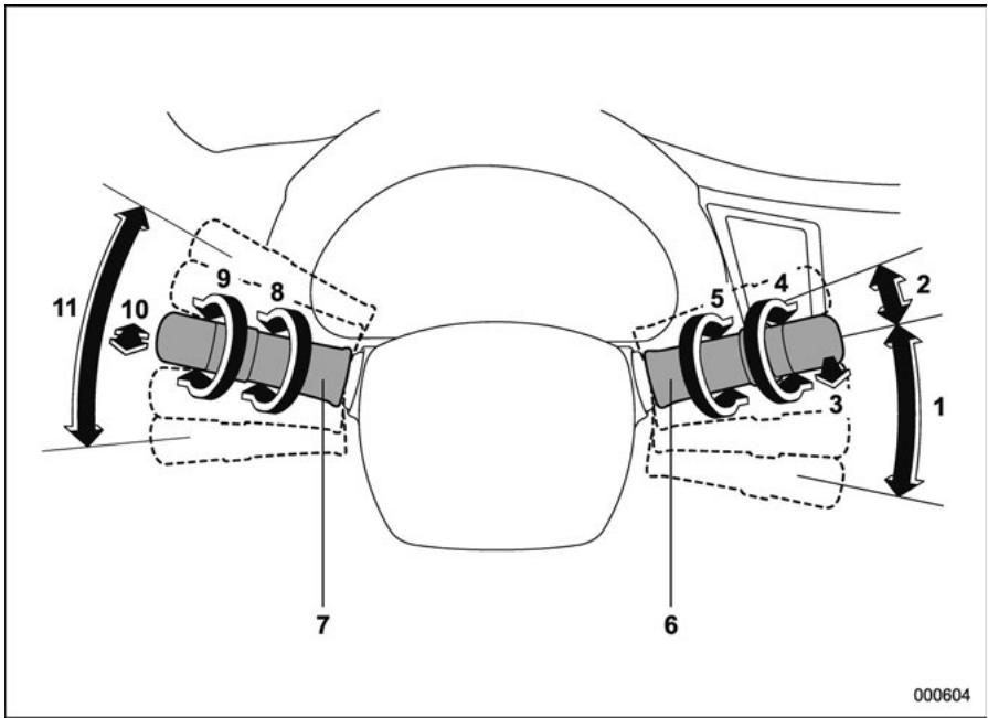 SUBARU Legacy (2016) - Commandes/manettes de réglage d'éclairage et des essuie-glaces - 1