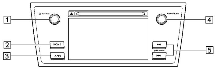 SUBARU Legacy (2016) - Écran et tableau de commande - 3