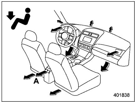 SUBARU Legacy (2016) - ■ Sélection du mode de circulation d'air - 3