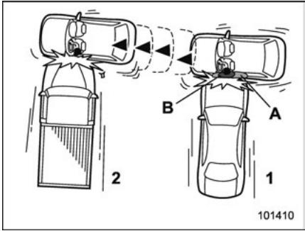 SUBARU Legacy (2016) - Exemples d'accidents incapables d'entraîner le déploiement du rideau de sécurité SRS - 6