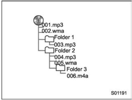 SUBARU Legacy (2016) - Débit binaire correspondant (Audio) - 1