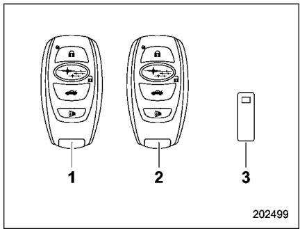 SUBARU Legacy (2016) - Accès sans clé avec système de démarrage à bouton poussoir (selon modèles) - 1