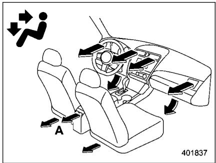 SUBARU Legacy (2016) - ■ Sélection du mode de circulation d'air - 2