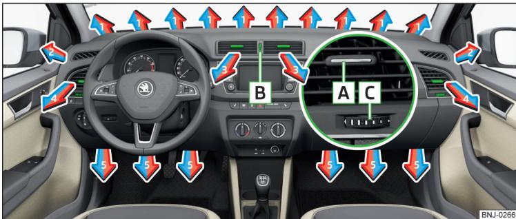 SKODA Fabia 3 Phase 1 (2015-2017) - Diffuseurs d'air - 1