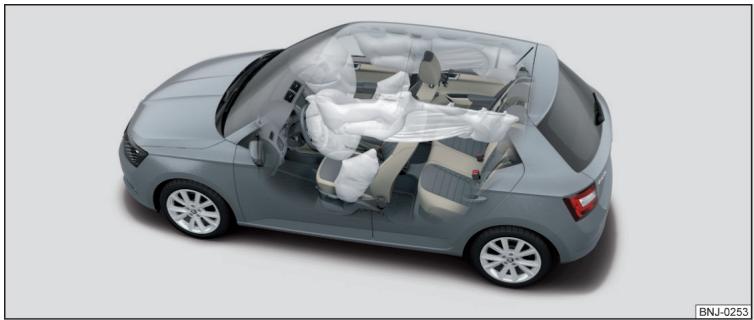 SKODA Fabia 3 Phase 1 (2015-2017) - Déclenchement des airbags - 1