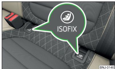 SKODA Fabia 3 Phase 1 (2015-2017) - Oeilllets de retenue du système ISOFIX - 1