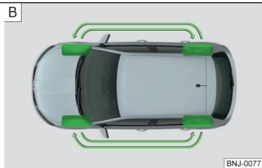 SKODA Fabia 3 Phase 1 (2015-2017) - Usure des pneus et remplacement des roues - 2