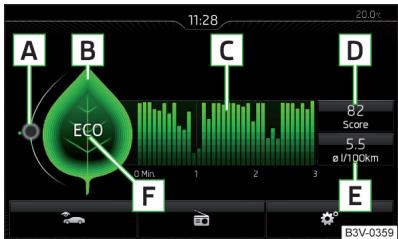 SKODA Fabia 3 Phase 1 (2015-2017) - DriveGreen - 1