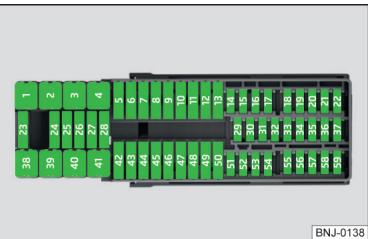 SKODA Fabia 3 Phase 1 (2015-2017) - Fusibles dans le tableau de bord - 2