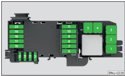 SKODA Fabia 3 Phase 1 (2015-2017) - Affectation des fusibles dans le compartment ment moteur - 1
