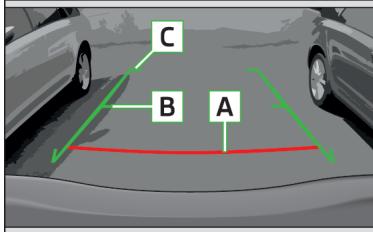 SKODA Fabia 3 Phase 1 (2015-2017) - Lignes d'orientation et touches de fonction - 1