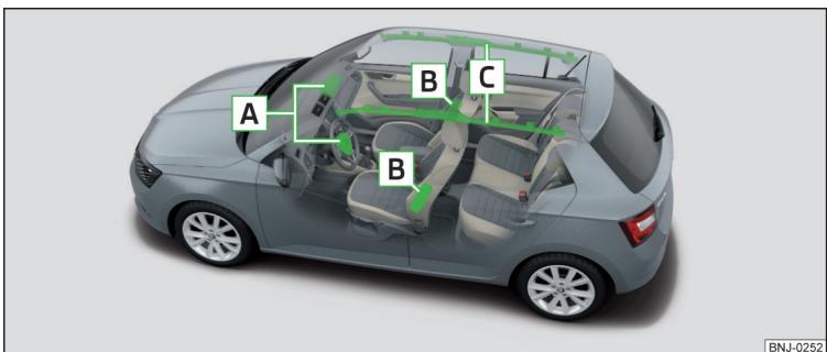 SKODA Fabia 3 Phase 1 (2015-2017) - Description du système - 1