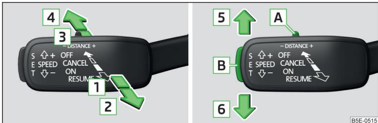 SKODA Fabia 3 Phase 1 (2015-2017) - Aperçu des commandes - 1