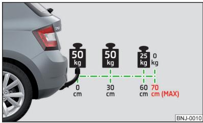 SKODA Fabia 3 Phase 1 (2015-2017) - Charge de soutien avec accessoires - 1