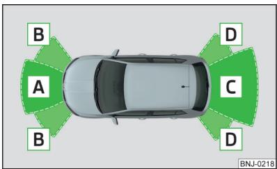 SKODA Fabia 3 Phase 1 (2015-2017) - Mode de fonctionnement - 3