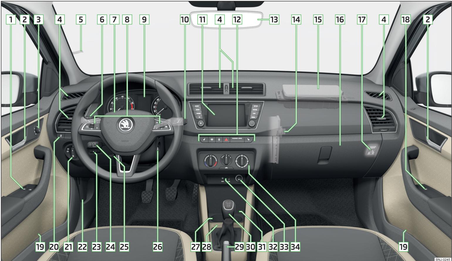 SKODA Fabia 3 Phase 1 (2015-2017) - AVERTISSEMENT - 1