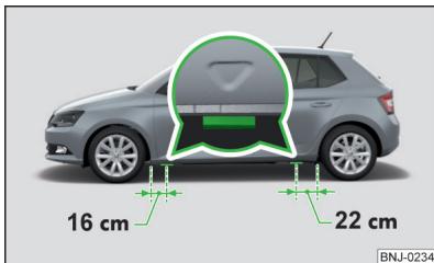 SKODA Fabia 3 Phase 1 (2015-2017) - Levage du vehicule - 1