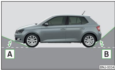 SKODA Fabia 3 Phase 1 (2015-2017) - Angle d'attaque - 1