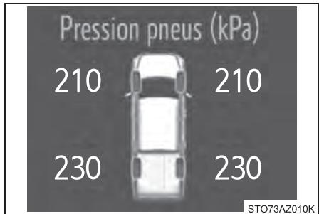 TOYOTA Tundra (2019) - Système d'alerte de pression des pneus - 1