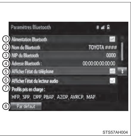 TOYOTA Tundra (2019) - Comment vérifier et modifier les paramètres Bluetooth® détaillés - 1