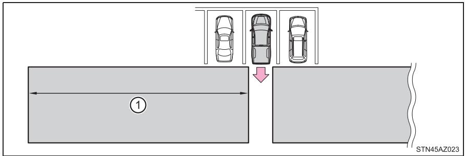 TOYOTA Tundra (2019) - Zones de détection de la fonction d'alerte de trafic transversal arrière - 1