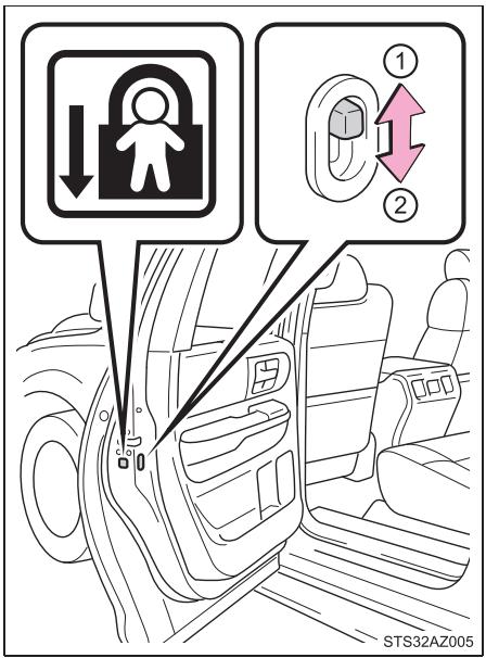 TOYOTA Tundra (2019) - Sécurité enfants des portes arrière - 1