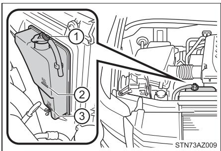 TOYOTA Tundra (2019) - Liquide de refroidissement moteur - 1