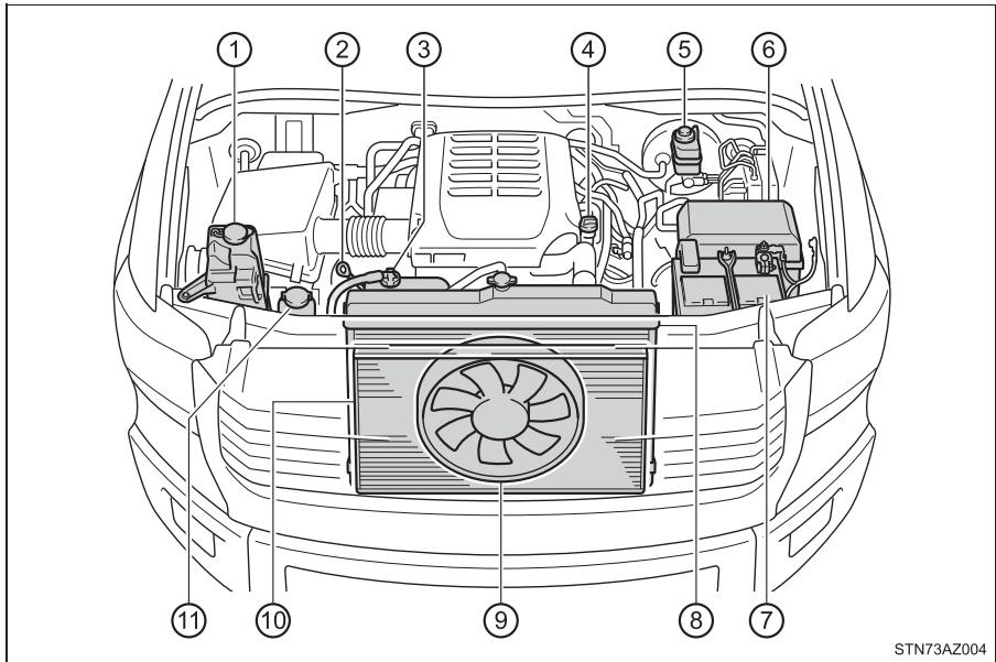 TOYOTA Tundra (2019) - Compartiment moteur - 1