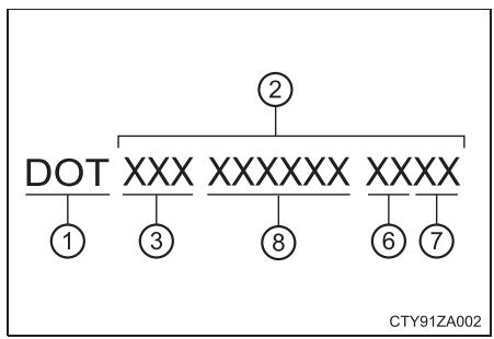 TOYOTA Tundra (2019) - Marquage DOT et numéro d'identification du pneu (TIN) - 2