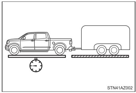 TOYOTA Tundra (2019) - Termes en lien avec le remorquage - 2