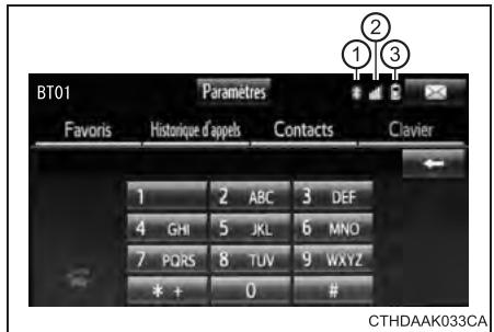 TOYOTA Tundra (2019) - Indication d'état - 1