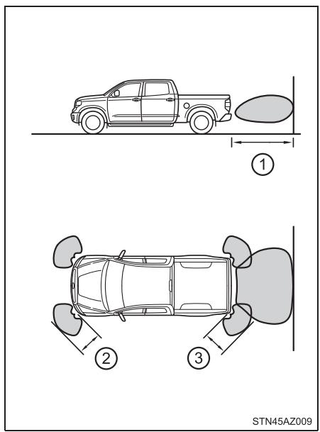 TOYOTA Tundra (2019) - ■ Rayon de détection des capteurs - 1